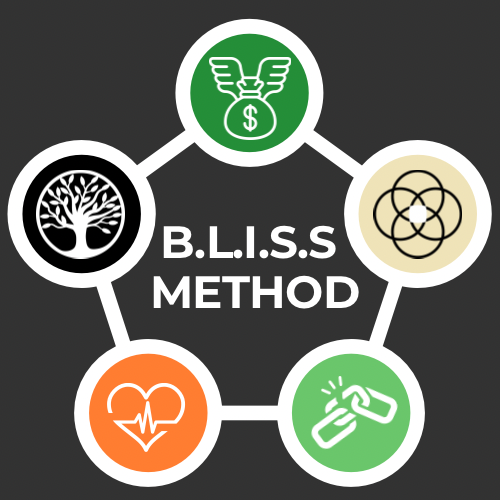 B.L.I.S.S METHOD B.L.I.S.S METHOD