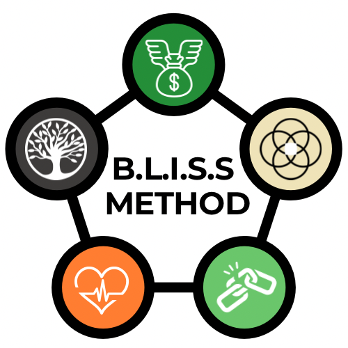 bliss-method